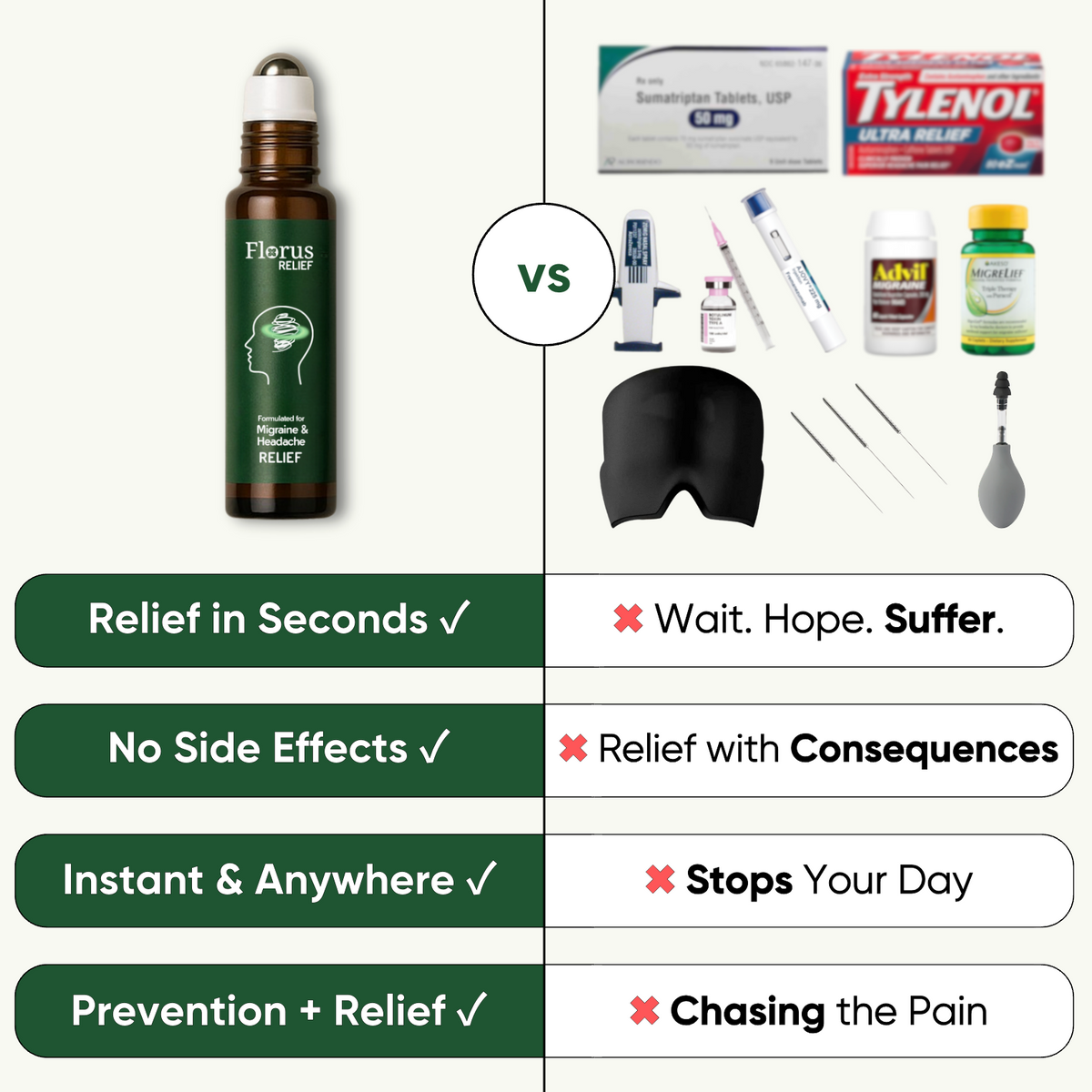 Florus Relief competitor comparison, migraine treatment comparison, natural migraine relief